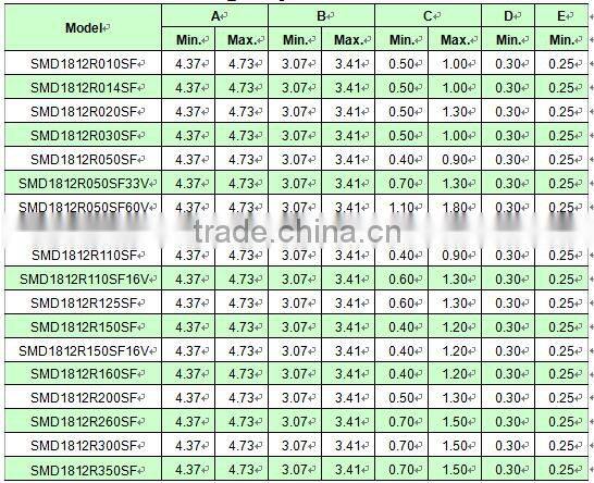 SMD 1812 PPTC Resetable thermal Fuse