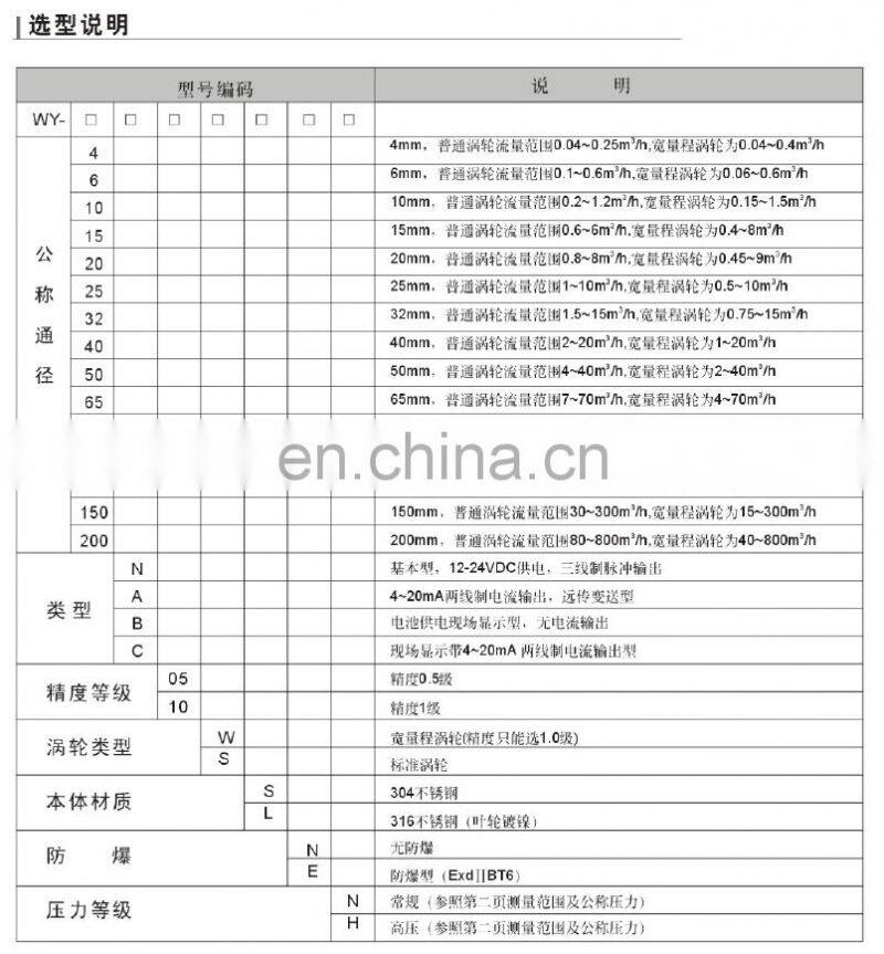 GOGO Liquid Impeller Pure Water digital turbine flow meter