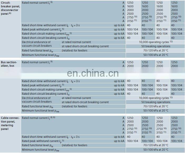 SIEMENS 8DA11 27.5kV SIEMENS Gas Insulated Switchgear SIEMENS GIS