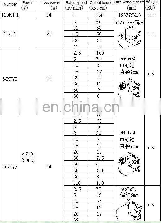 60KTYZ 220VAC 14W 80r/min gear reducing motor permanent magnet synchronous motor