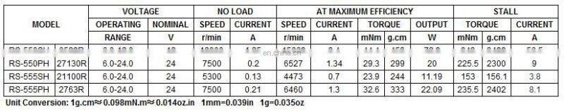 rs550sh small fruit juicer 28v dc motor 28volt dc motor 5v