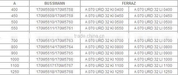 YSM33F 500V~1000V Semiconductor Fuses