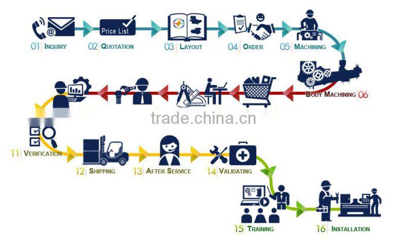 Taiwan Brand Automatic Plastic Seal Fill Packaging box