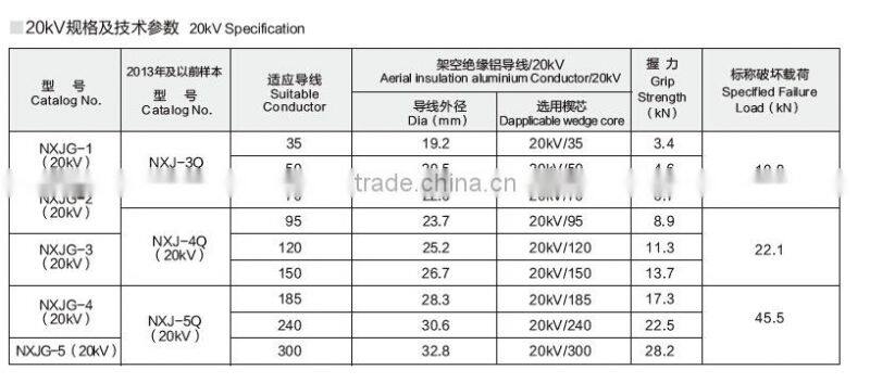 NXJG series aluminium alloy wedge type strain clamp