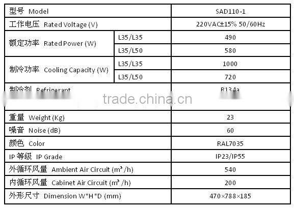 1000W factory price Door mount premier panel electric cabinet air conditioner