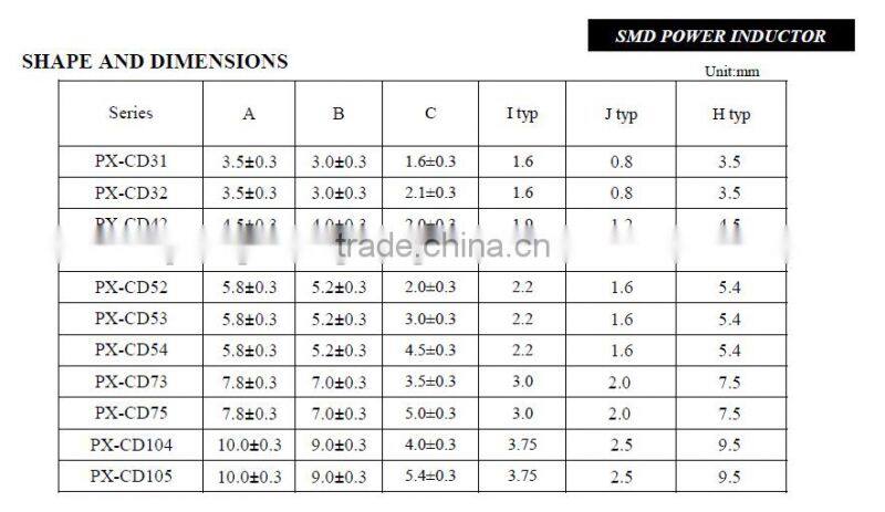 Small and low profile SMD power inductor/Chip inductor