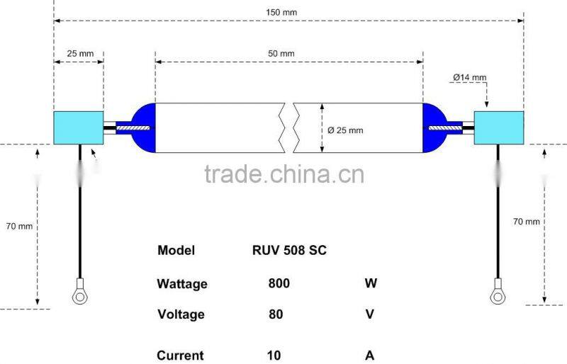 UV Curing Lamps for dry ink