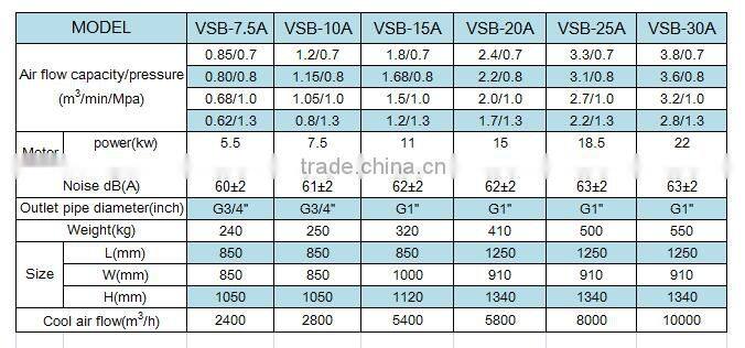 VSB-10 Superior air compressor 7.5kw 10hp oilless air compressor