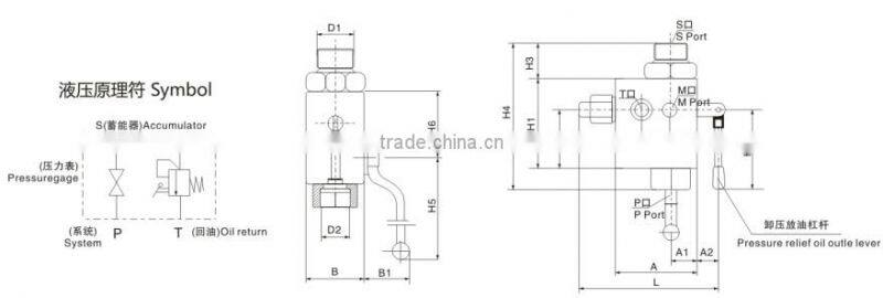 AJS combination valve for accumulator control