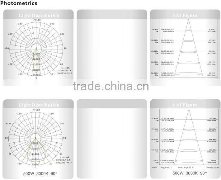 IP65 outdoor lighting led high bay light, golf courses led high bay light