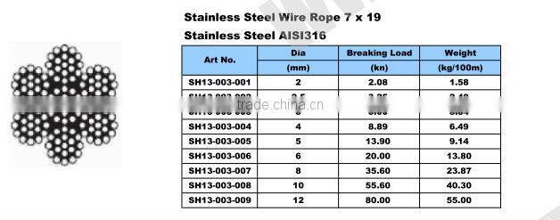 Lifting loops for dog