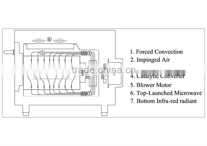 easy to operate smart oven speed oven