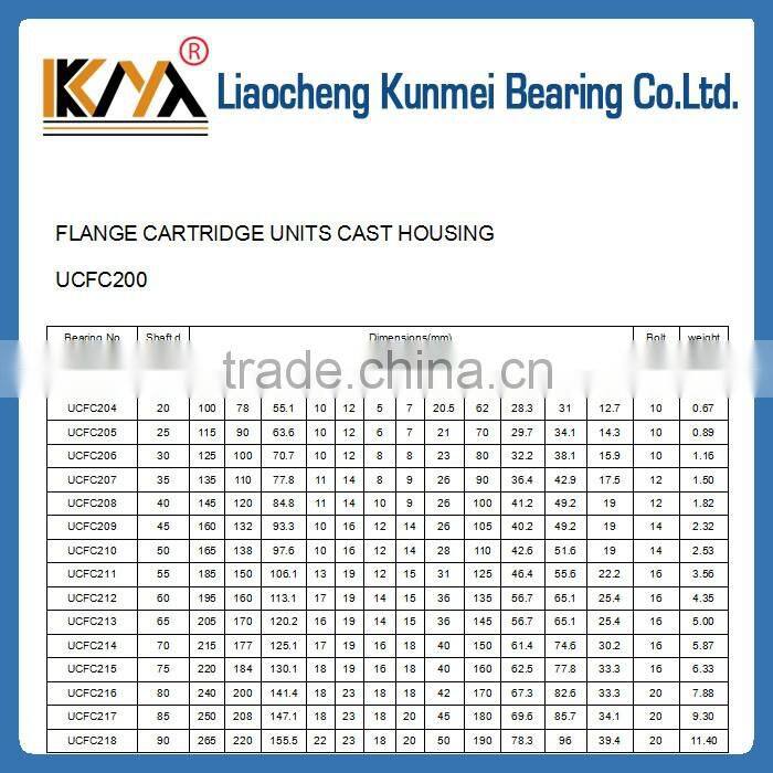 Spherical insert ball bearing UCFC212 for machinery