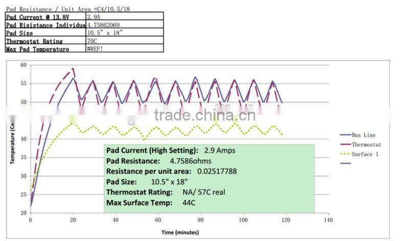 Hot sellling 12V 1K car seat heated cushion with good quality and reasonable price