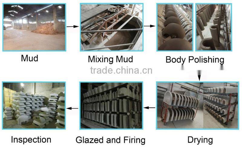 cheap white porcelain above counter wash basin size S31