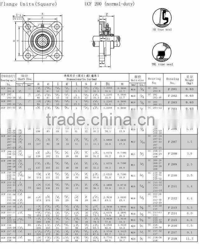 square flange bearing units UCF200 UKF200 HCF200