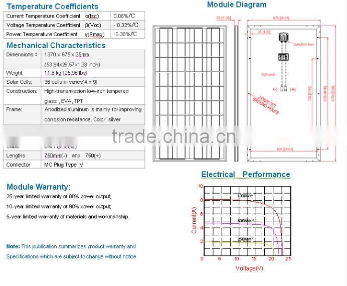 For small home use 100w photovoltaic solar panel forlow price in stock