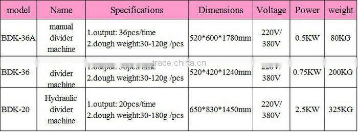 Alibaba China Longer Service Life Bakery dough cutter machine