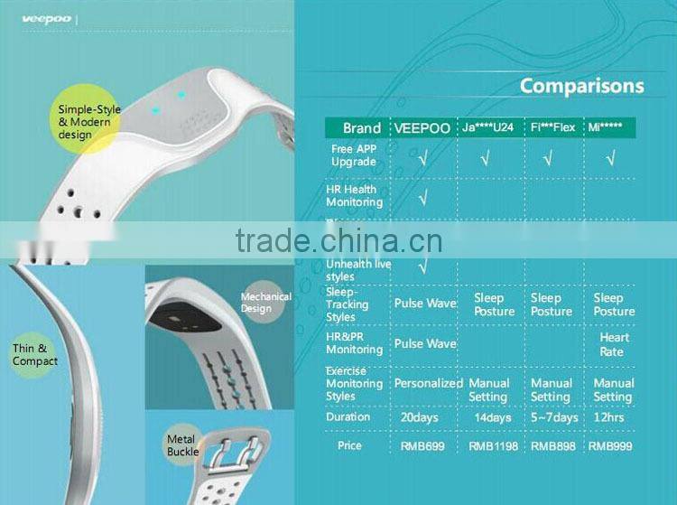 Professional bluetooth health bracelet with CE certificate