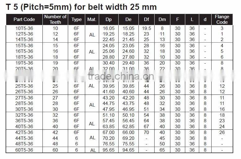 Aluminum Alloy Material T5 Geared Belt Pulleys