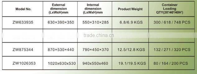 Ningbo factory produce plastic storage used for camping