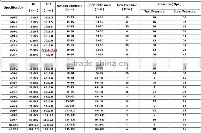 Direct manufacturer for HQ inflatable packer