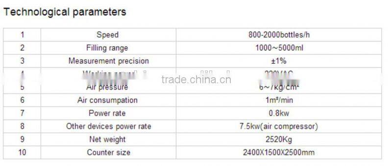 automatic jam filling machine