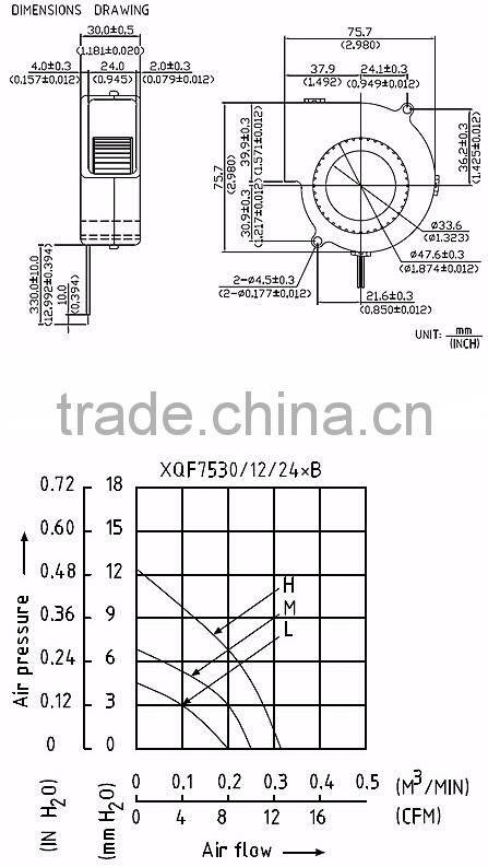 7530 9733 12032 cooling fan BBQ barbecue blower fan
