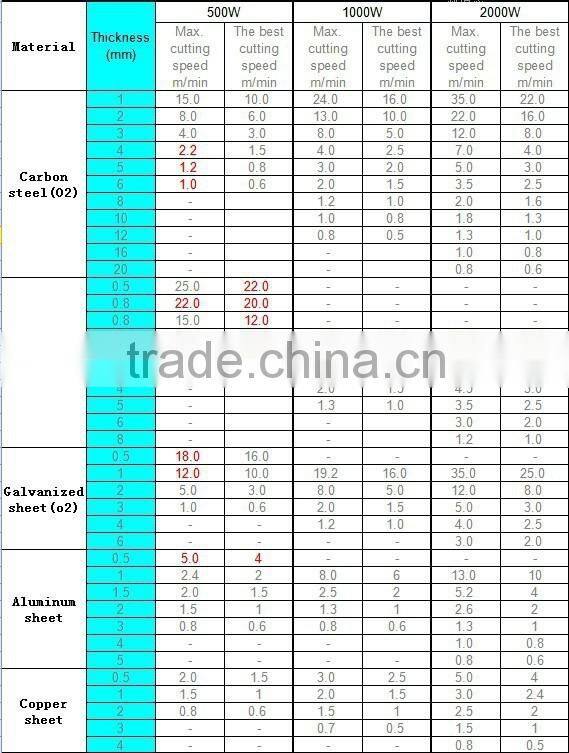 sheeetmetal 1kw fiber laser cnc cutting machine
