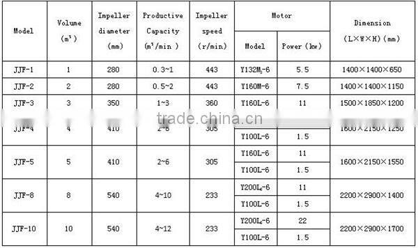 2015 hot sale high efficiency flotation equipment JJF flotation machine from China