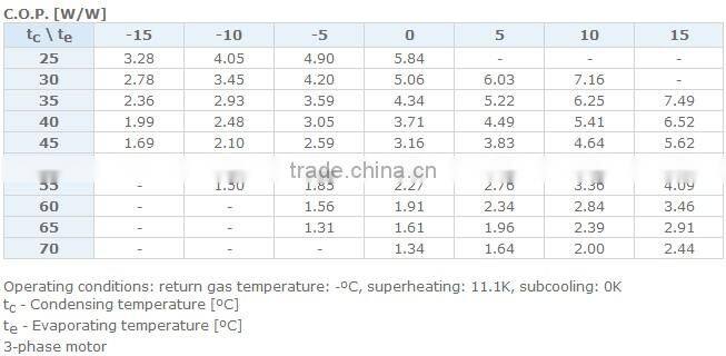 Danfoss Maneurop Air Conditioning Compressor MLM066