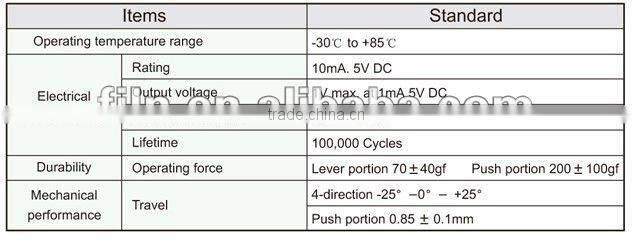 FTMHU29 lever and push operation tact touch membrane switches 12mm