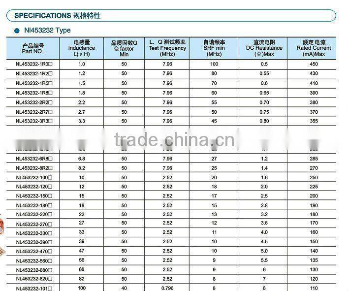 NL Series Wire Wound Chip Inductor/inductor 330