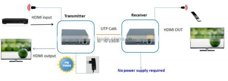 alibaba supplier Pinwei PW-DT209 High quality! H.264 HDMI extender 200m over tcp/ip
