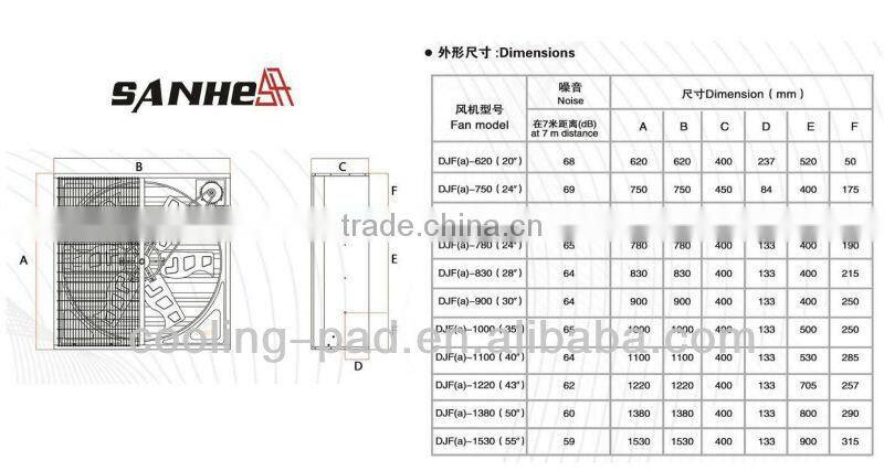 SANHE HIgh Efficient Ventilation Swung Drop Hammer Exhaust Fan