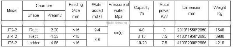 Simple Constructure Ore Concentrating Jig Grinding Machine From Jiangxi Hengchang
