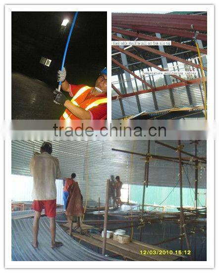 Storage silo temperature monitoring systems price