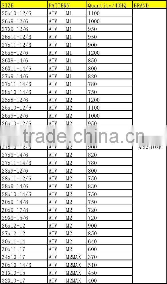 Made in China factory wholesale UTV tyre ATV tyre