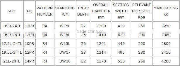FULL SIZE BRAND AGRICULTURAL TYRE