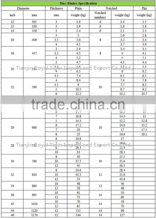 Harrow disc with diameter of 660mm and thickness of 6mm and square hole