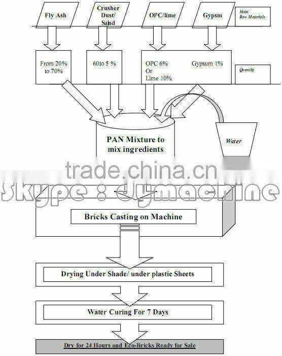 aac block machine and price