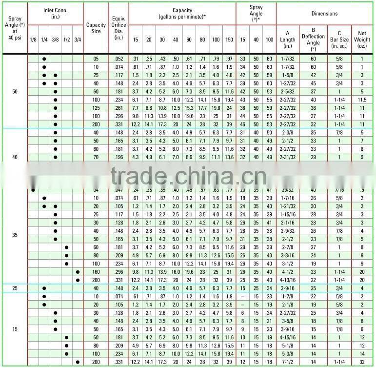 Deflection narrow angle flat fan water spray jet nozzle