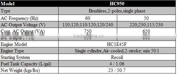 CE/SONCAP approved tiger gasoline generator tg950
