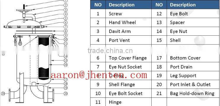 Hight Flow Bag Filter Housings