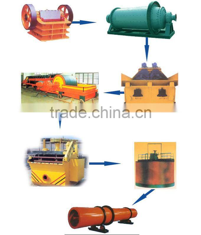 Gold flotation machine for gold ore and gold placers