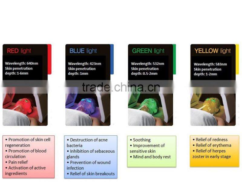 2016 OMEGA protable LED Skin Rejuvenation light/ pdt led for acne removal