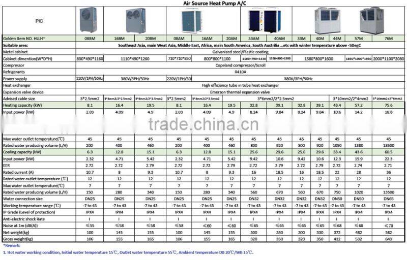 Monoblock small air to hot water+chilled water heat pump
