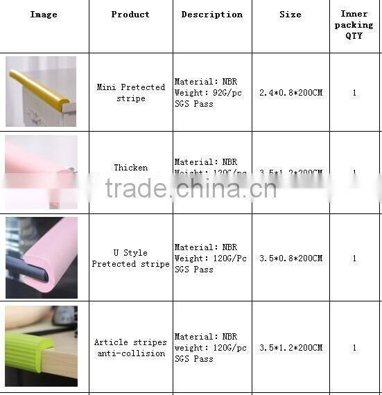 J149 Safty Edge Guard With Glue Factory Directly