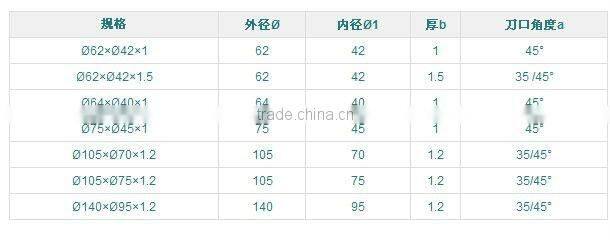 kmj-3103 cutting blade/high quality cutting blade