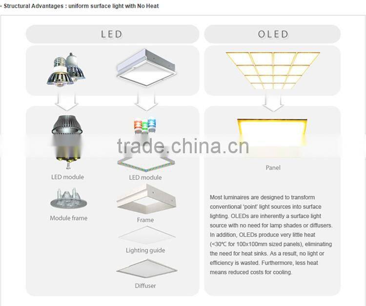 no bule light oled light